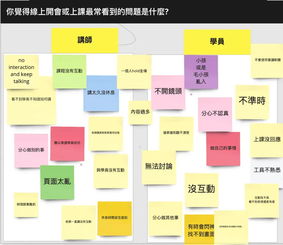 miro線上腦力激盪