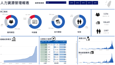 人力資源管理報表