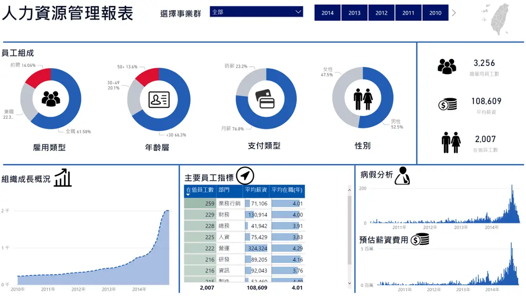 人力資源管理報表