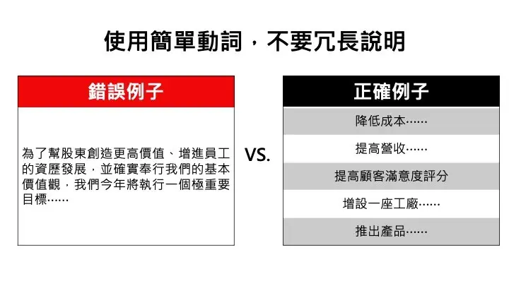 什麼是NG目標?又該如何設定自己的目標?