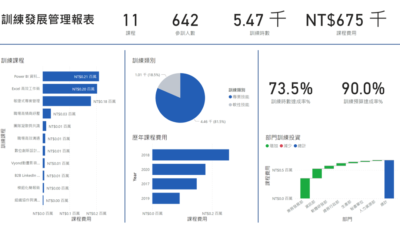 訓練發展管理報表