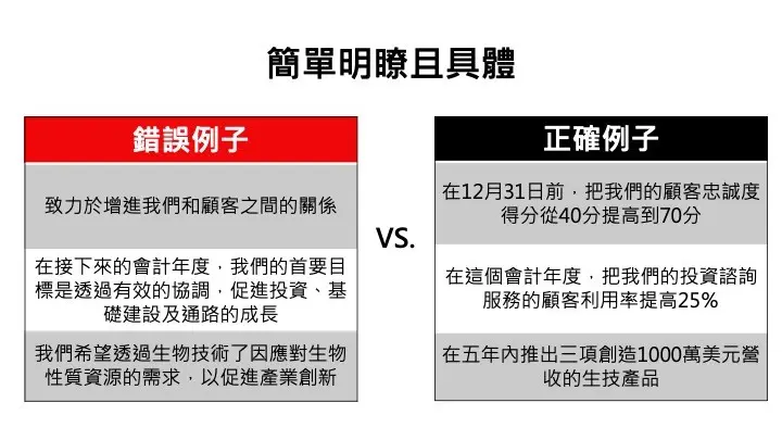什麼是NG目標?又該如何設定自己的目標?
