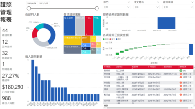 證照管理報表