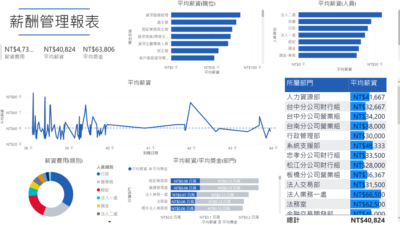 薪酬管理報表