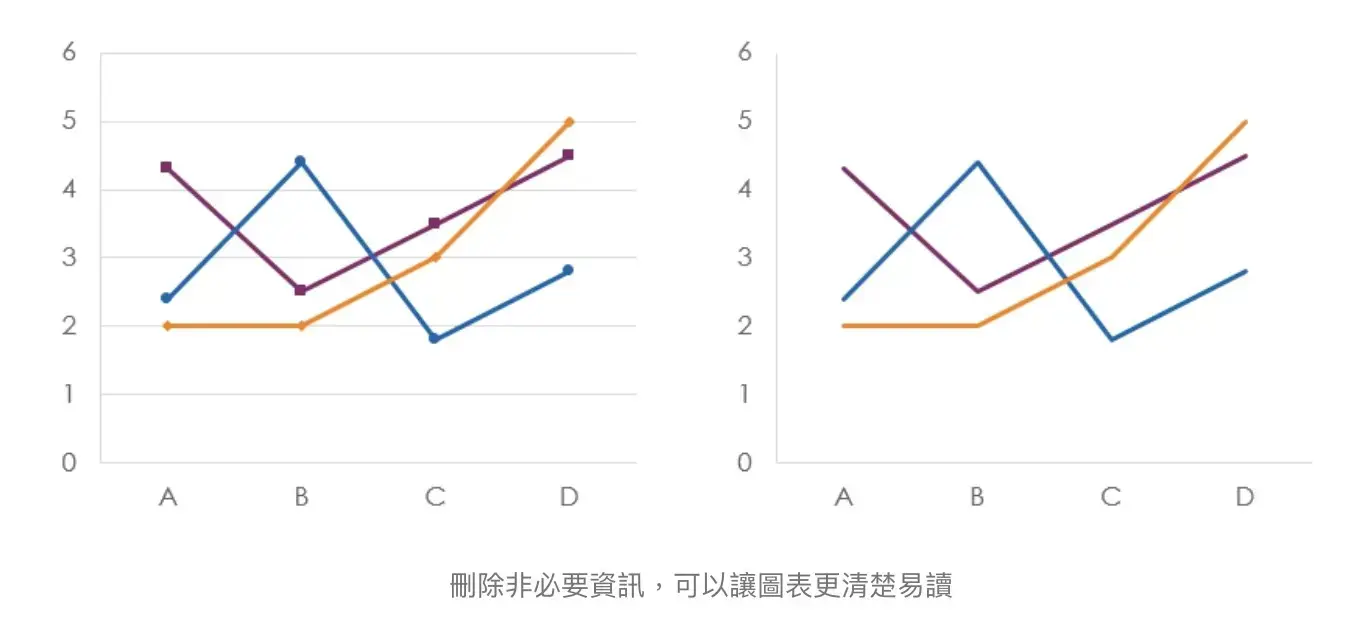 【Excel圖表】「這樣」調整，就被誇專業了！3個小技巧讓你的數據表達更到位