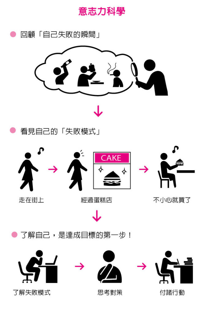 意志力科學