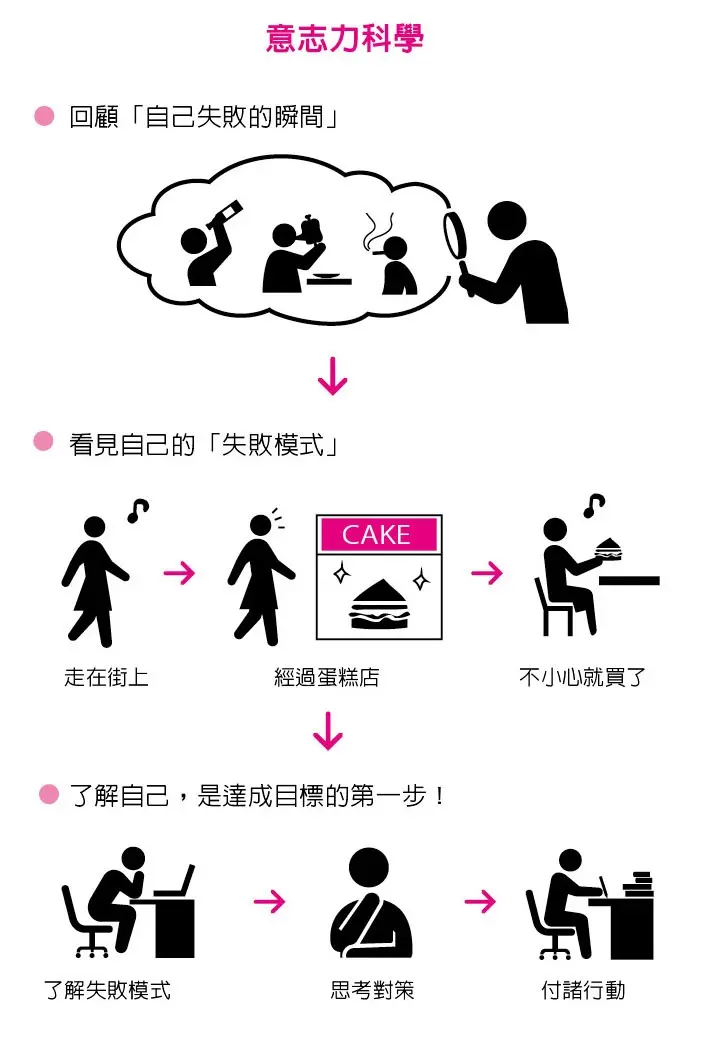 意志力科學