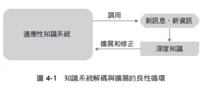 精進方法2：不斷擴展自己的知識系統