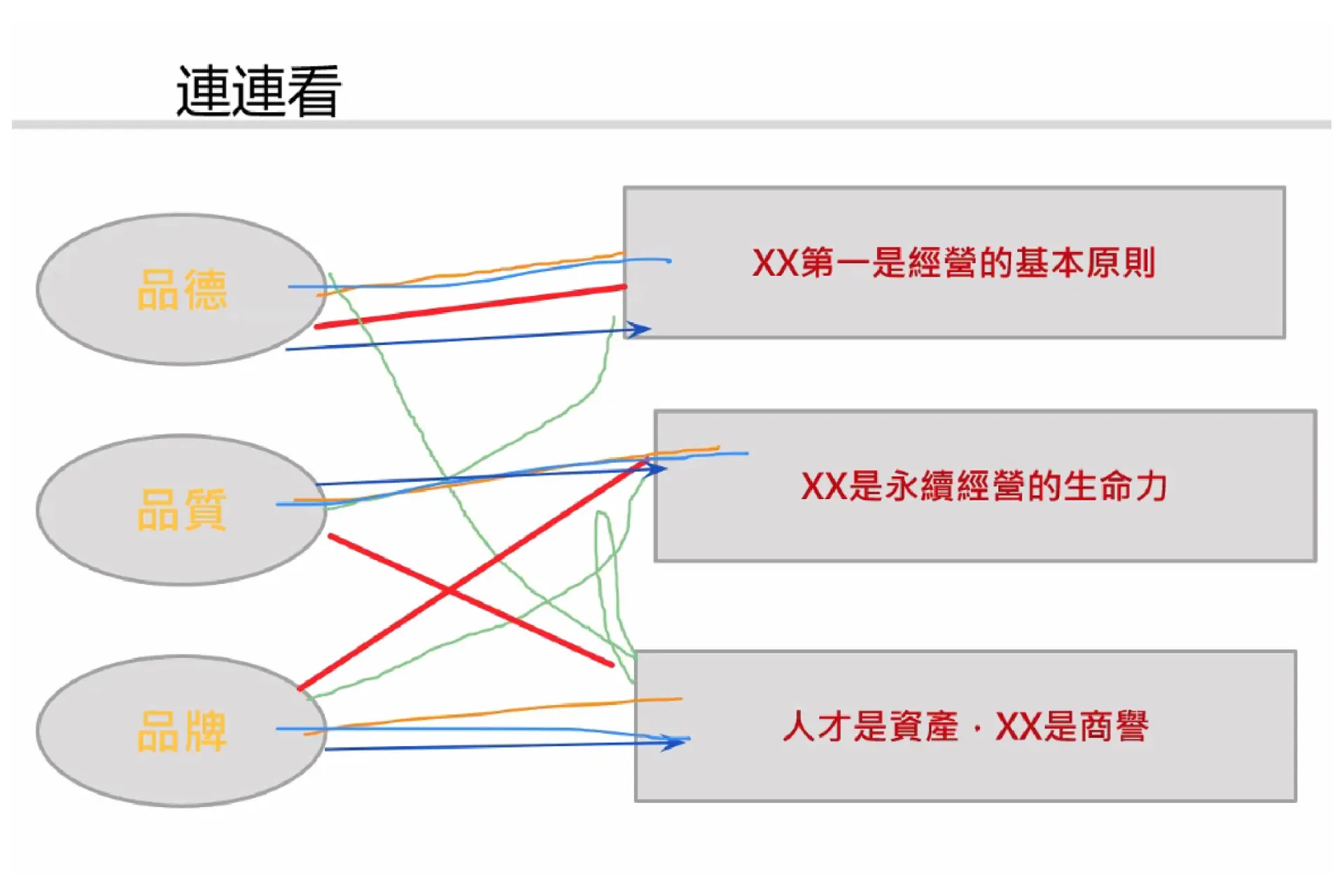 miro適合建立「企業知覺」的「連連看」破冰遊戲
