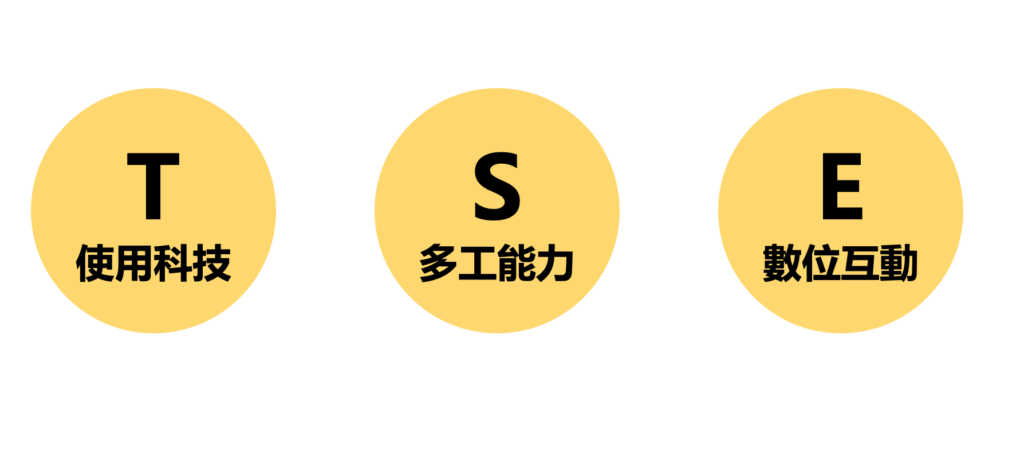 線上課程和傳統線下教學最大的三個差異