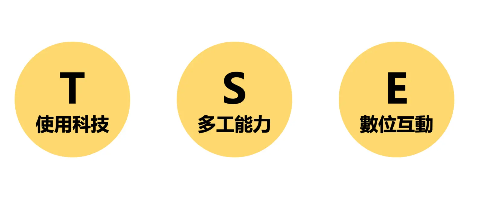 線上課程和傳統線下教學最大的三個差異