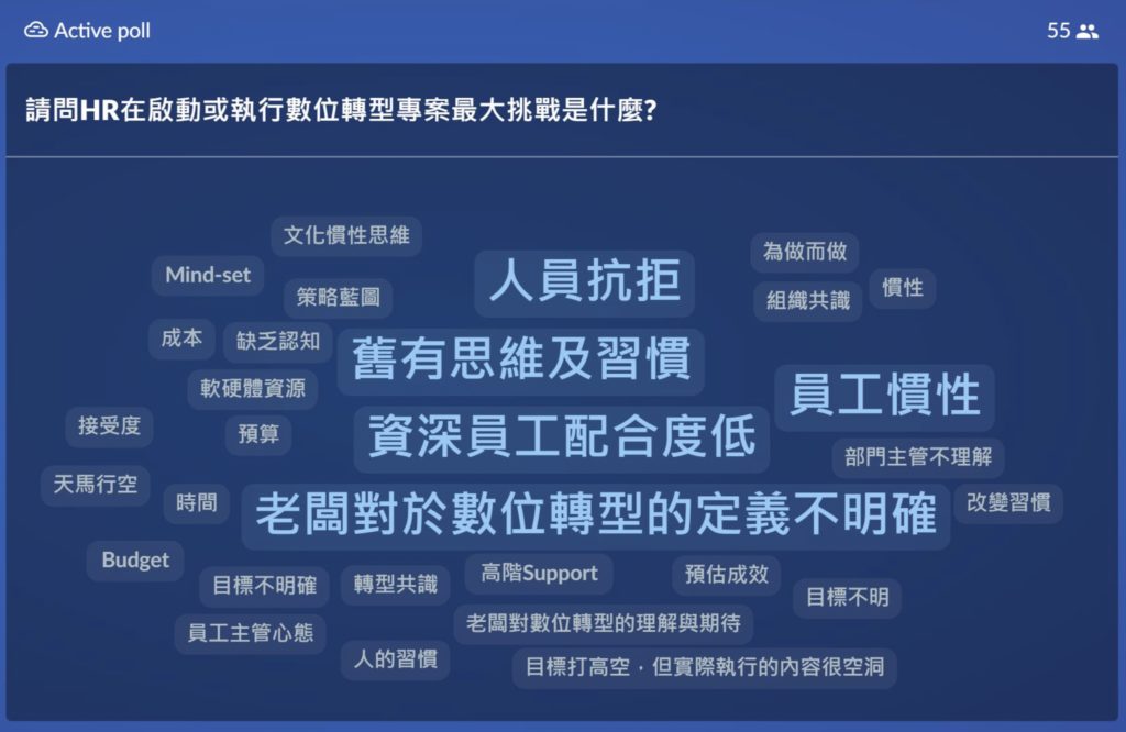 HR啟動或執行數位轉型面臨最大的挑戰是什麼