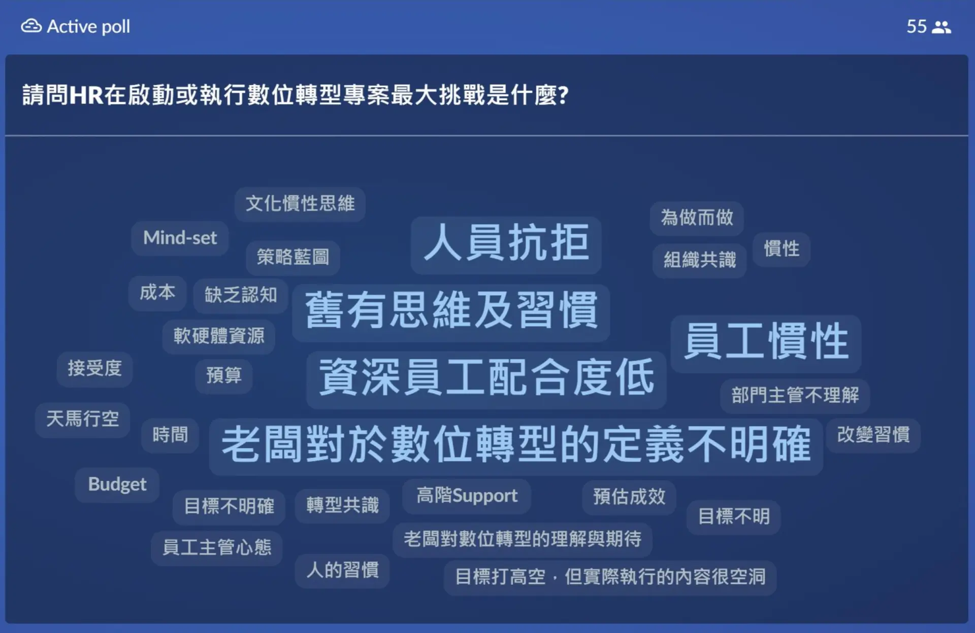 HR啟動或執行數位轉型面臨最大的挑戰是什麼