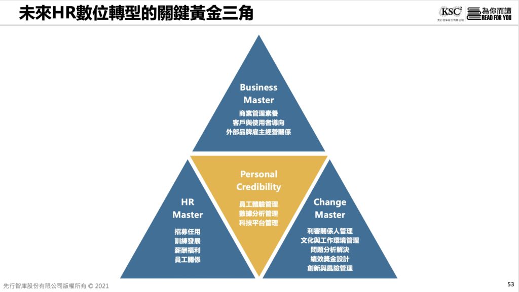 HR數位轉型的黃金關鍵金三角
