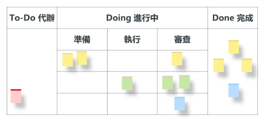 ▲成長心態並非追求立竿見影之效,而是指數型的進步。