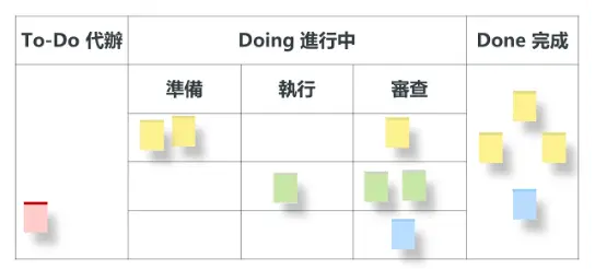▲成長心態並非追求立竿見影之效,而是指數型的進步。