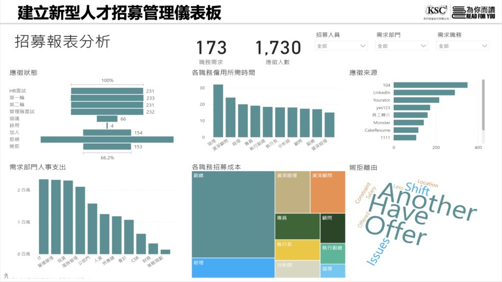 建立新型人才招募管理儀表板