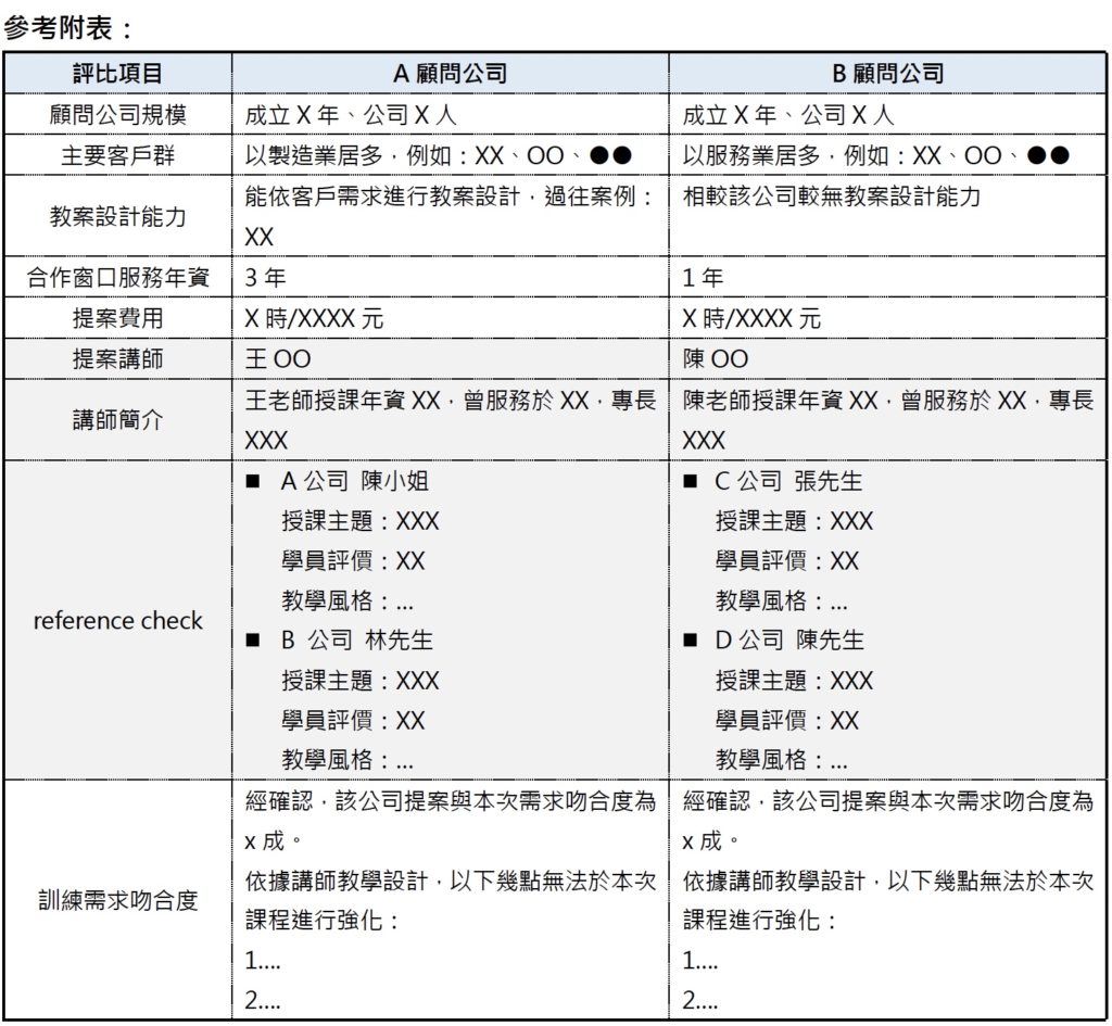顧問公司遴選比較表