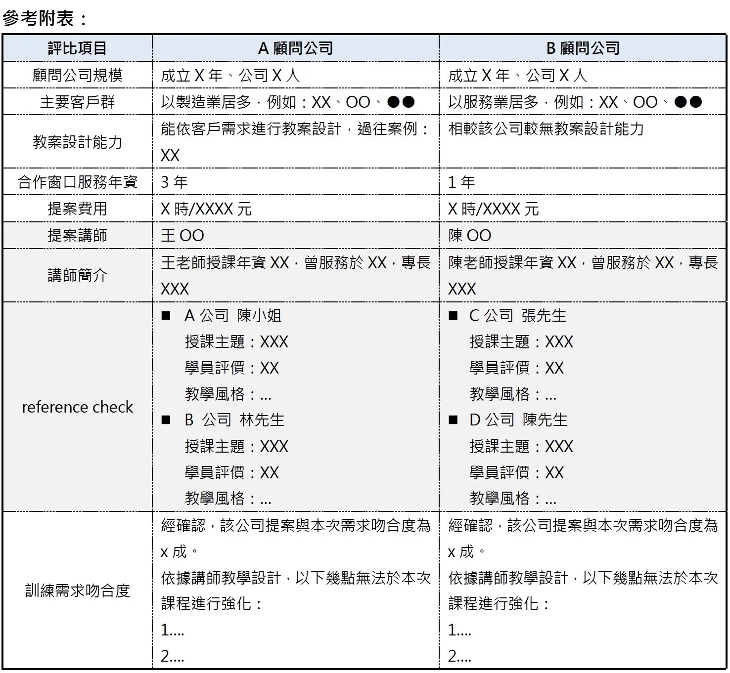 顧問公司遴選比較表
