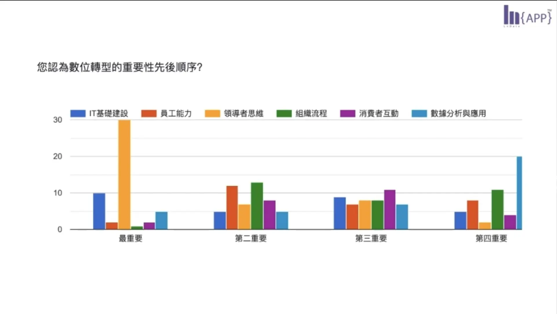 數據分析第五項重要？沒錯！但只對了一半⋯⋯