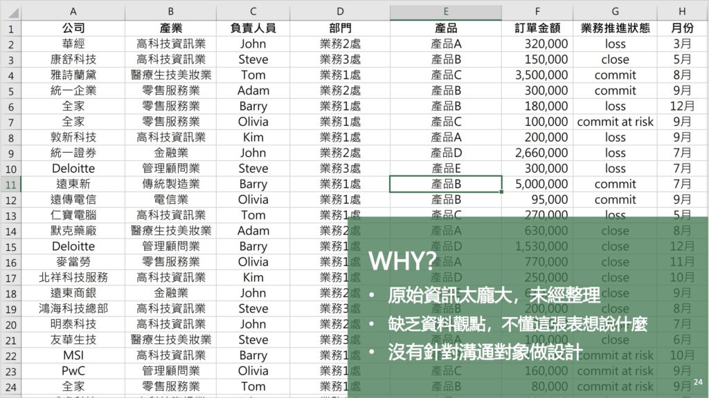 Excel銷售報表