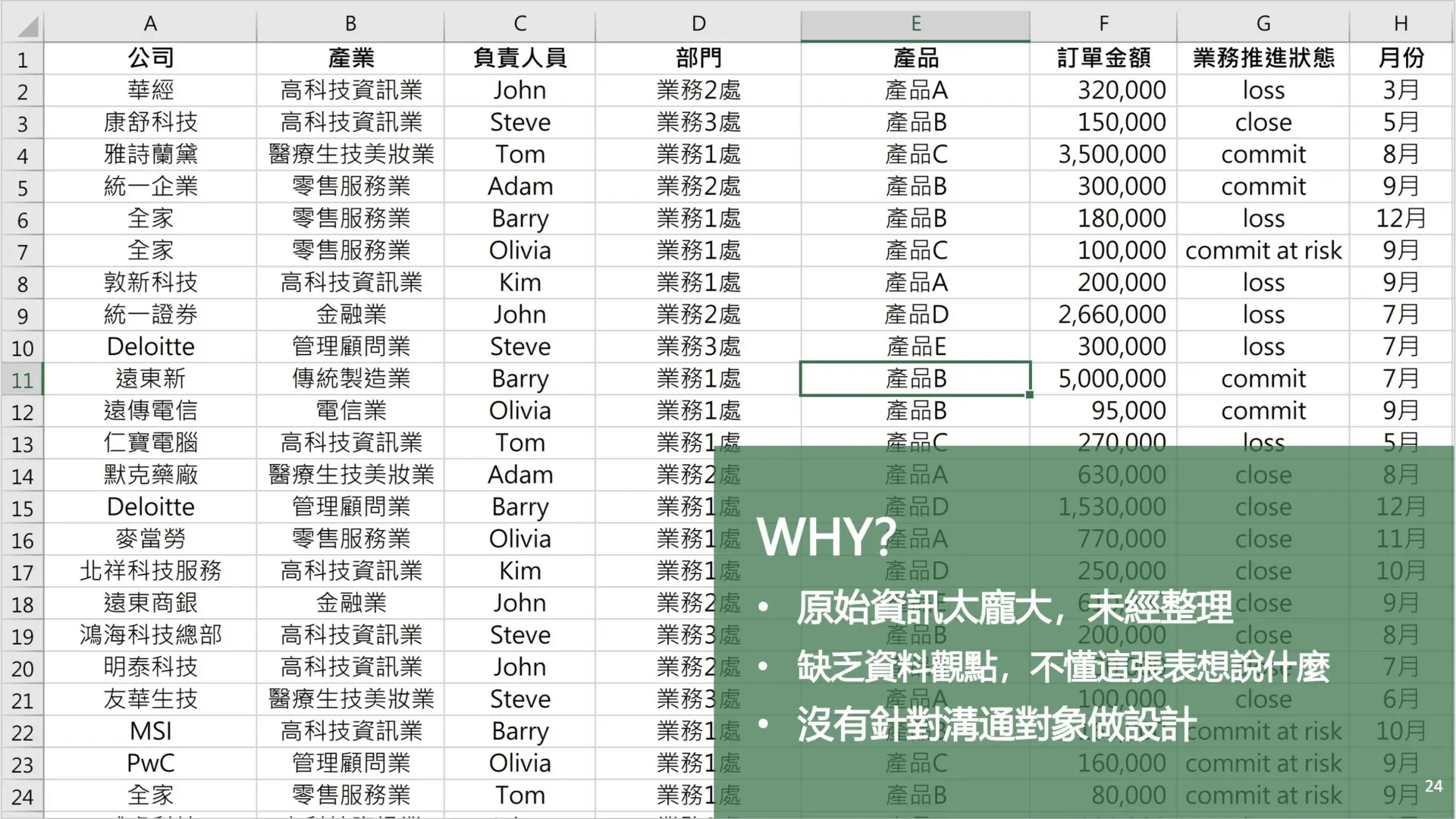 Excel銷售報表