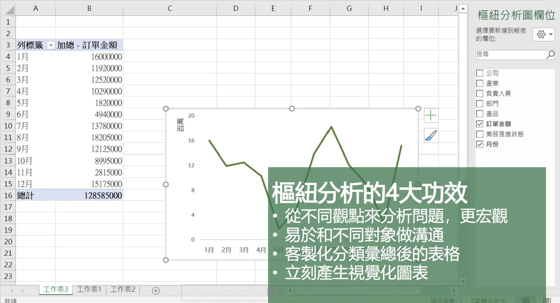 What is Excel PivotTable Quick 5-Minute Beginner Guide (2)