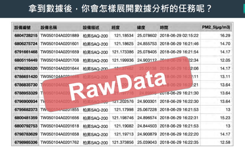 拿到數據後,你會怎樣展開數據分析的任務呢?