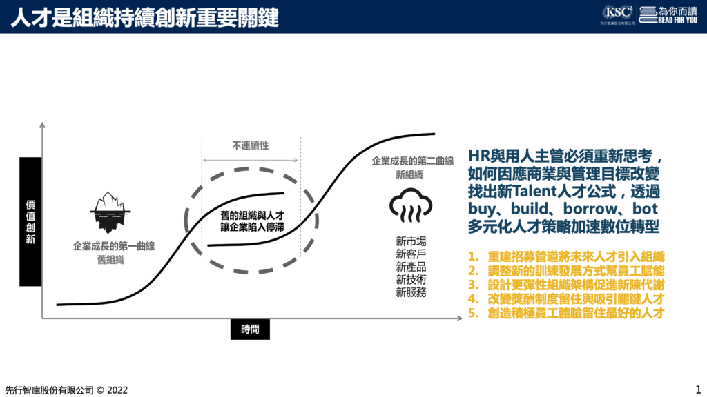 人才是組織持續創新的重要關鍵