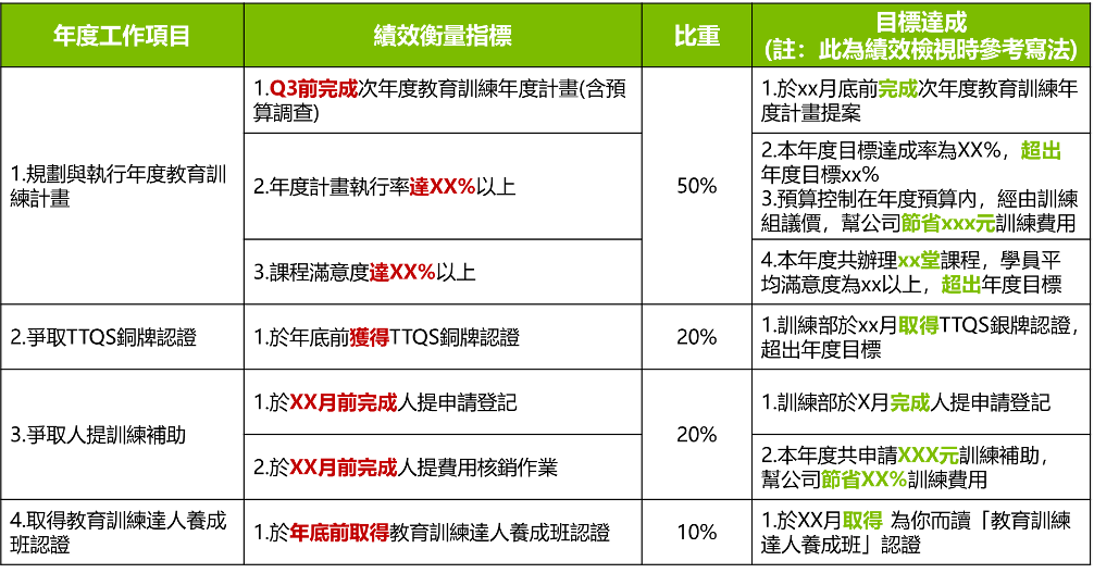 運用SMART原則，讓年度工作目標設定更具體