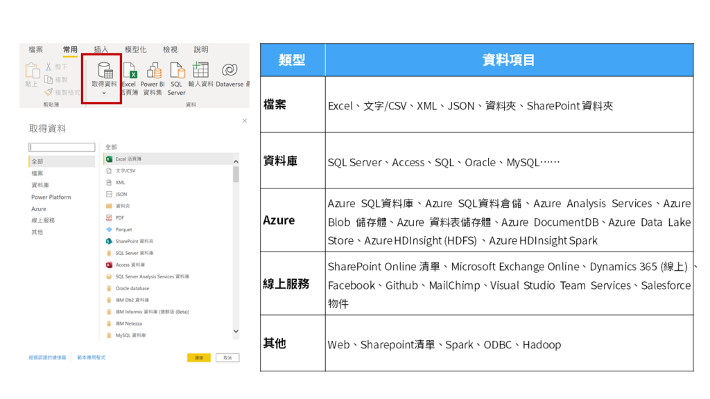 5.彙整資料源