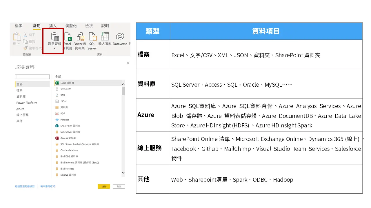 5.彙整資料源