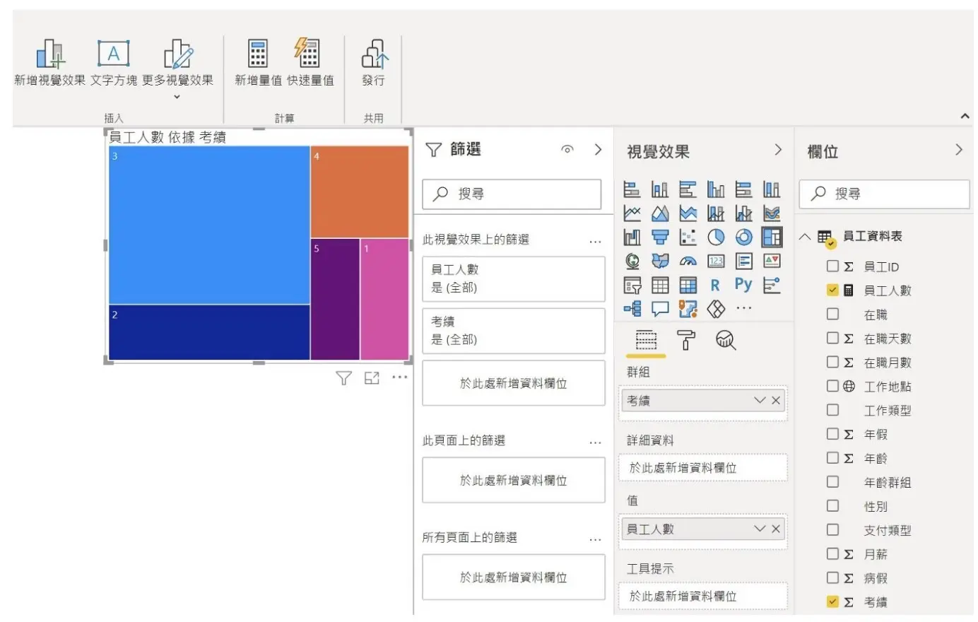 Power BI 樹狀圖
