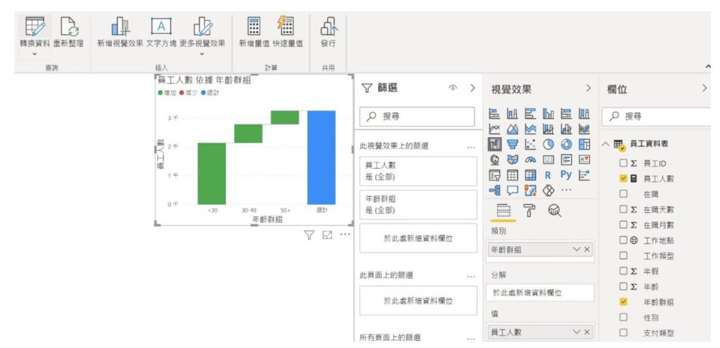 Power BI 瀑布圖