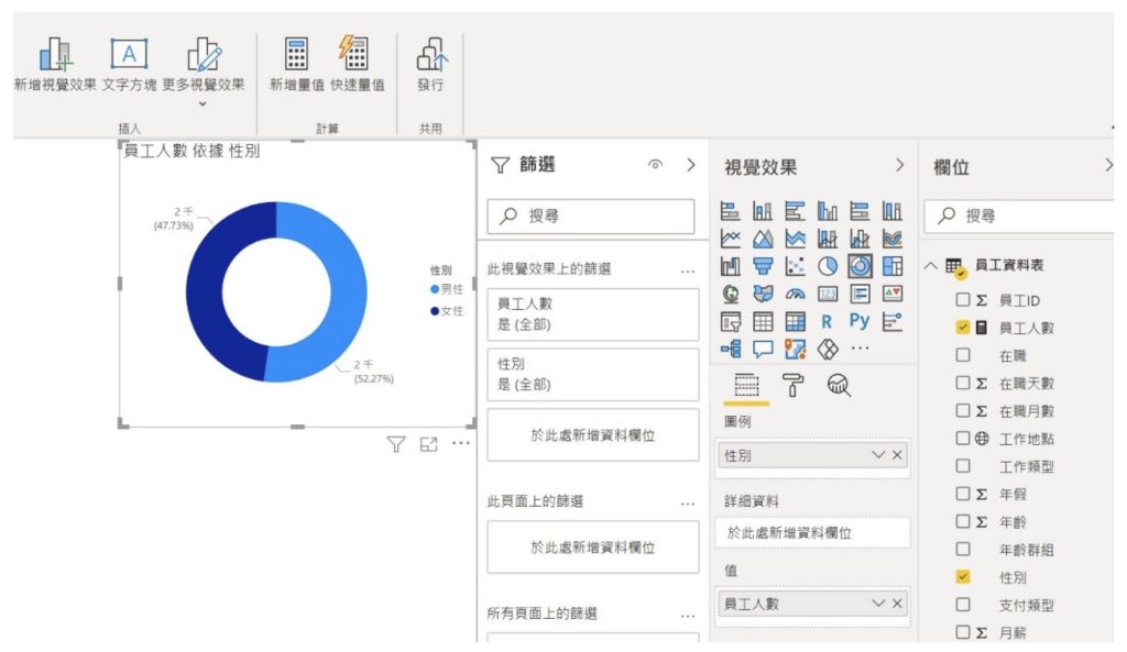 Power BI 環圈圖