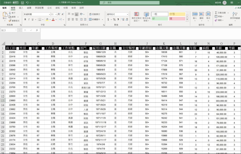 員工資料表Demo Data