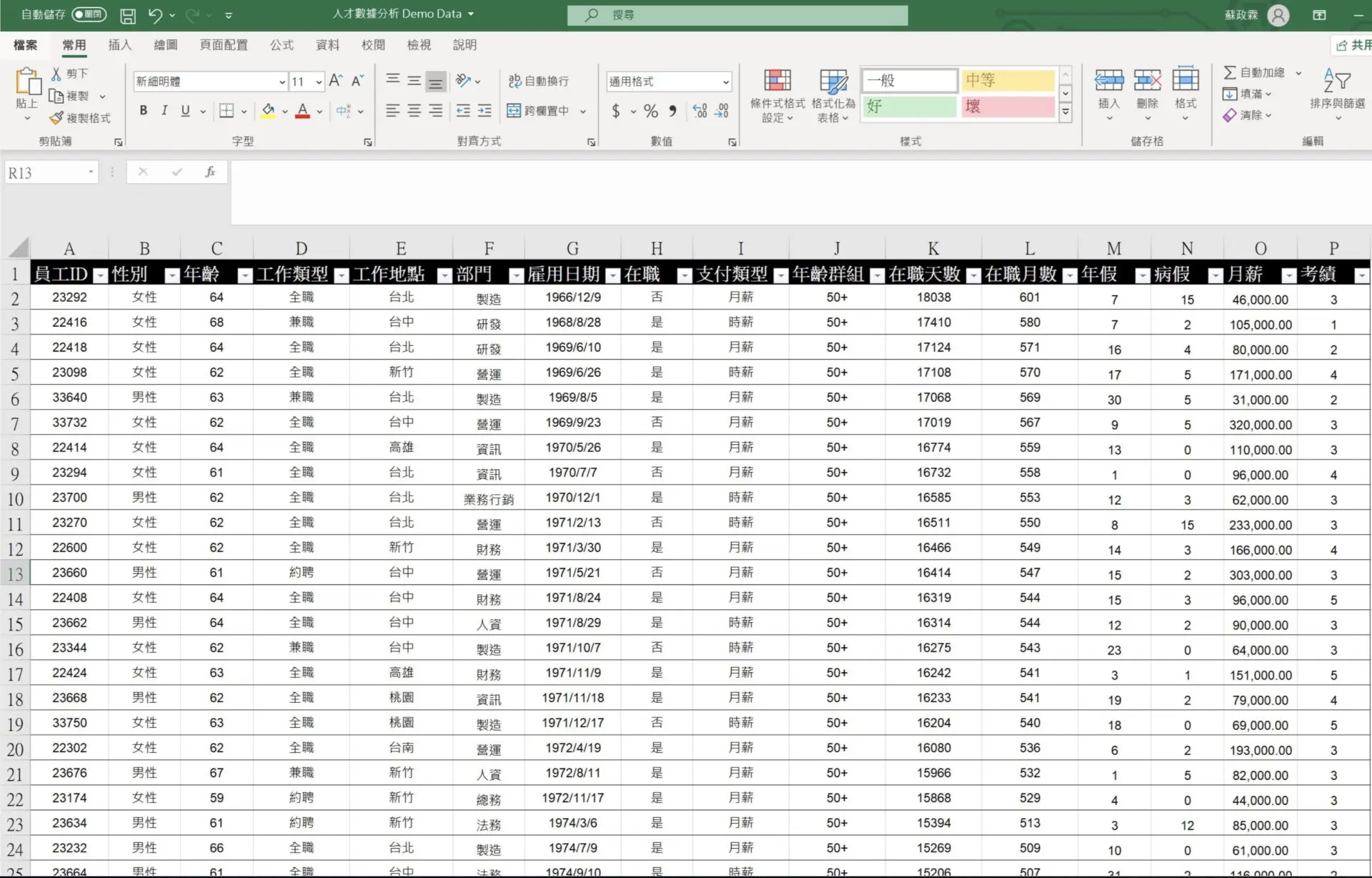 員工資料表Demo Data