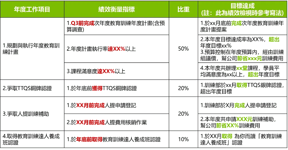 運用SMART原則,讓年度工作目標設定更具體
