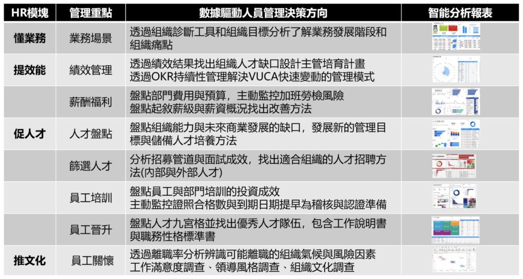 建立數據驅動的Power BI HR管理新方法