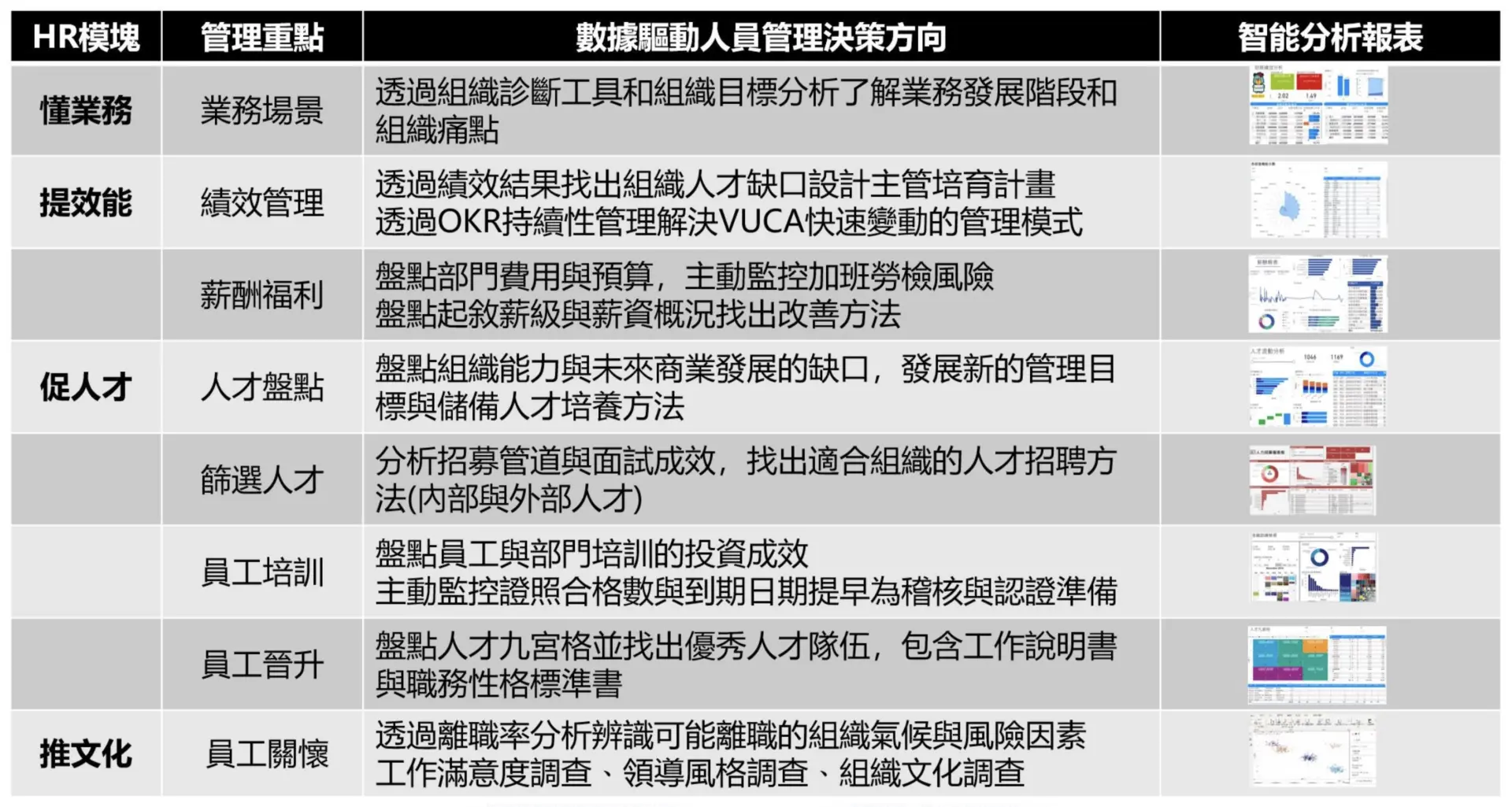 建立數據驅動的Power BI HR管理新方法