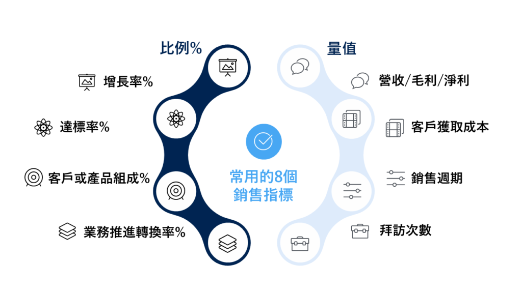 業務銷售如何做好數據分析?