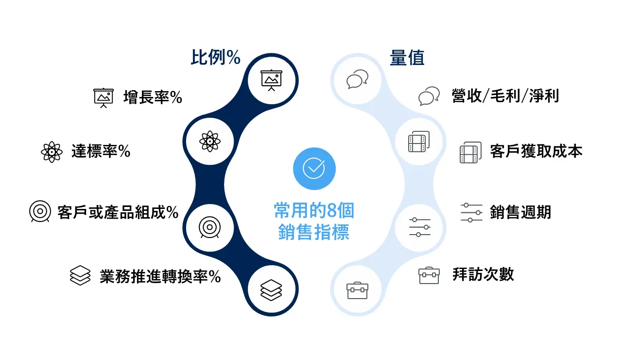 業務銷售如何做好數據分析?