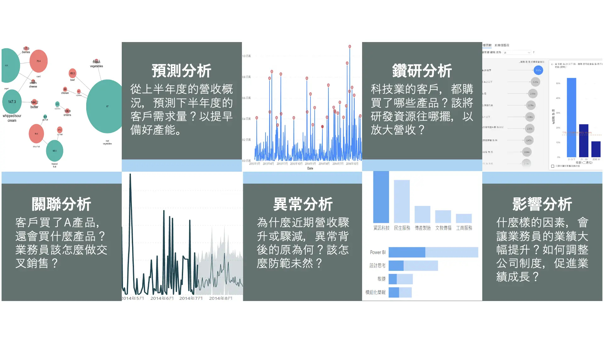 再來進階的5種情境有:
