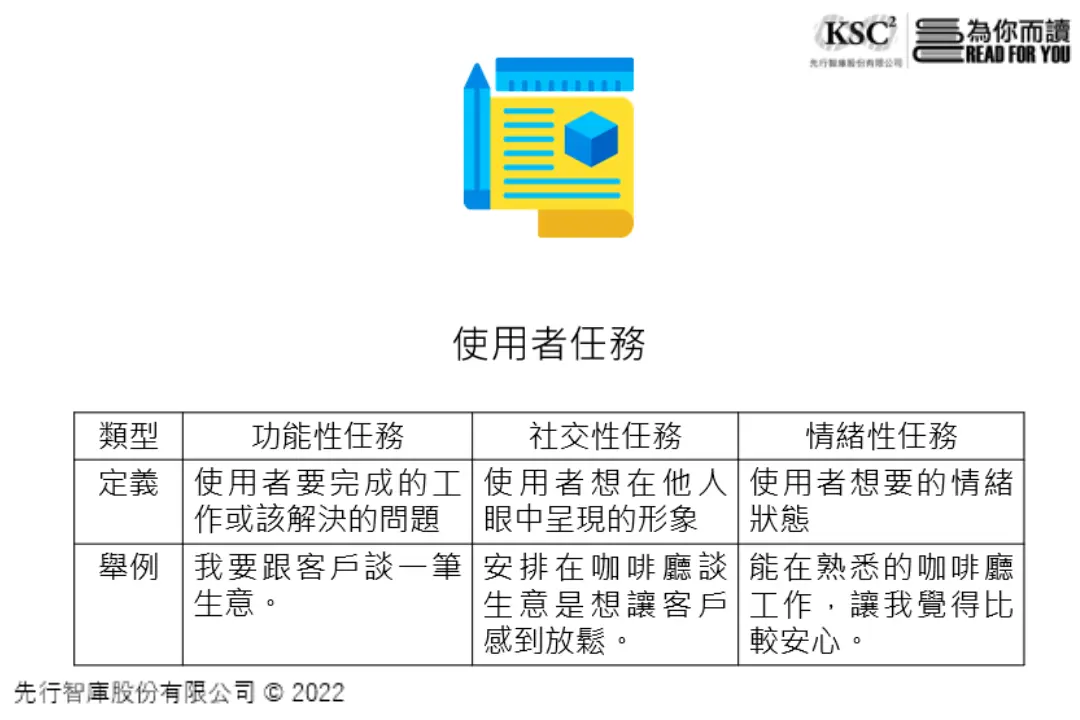 Step 3. 分解設計思考各階段使用者的任務和獲益