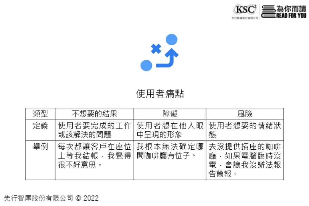 如通勤上班族不想要的結果是喝完咖啡還是沒精神，障礙是客人多到他無法在遲到前買到咖啡，風險則是因為買咖啡延誤時間，最後在公司門口撞見上司等等。