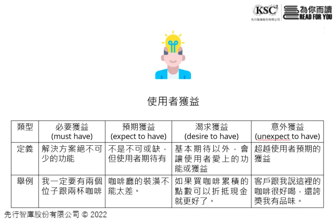另一方面，使用者獲益