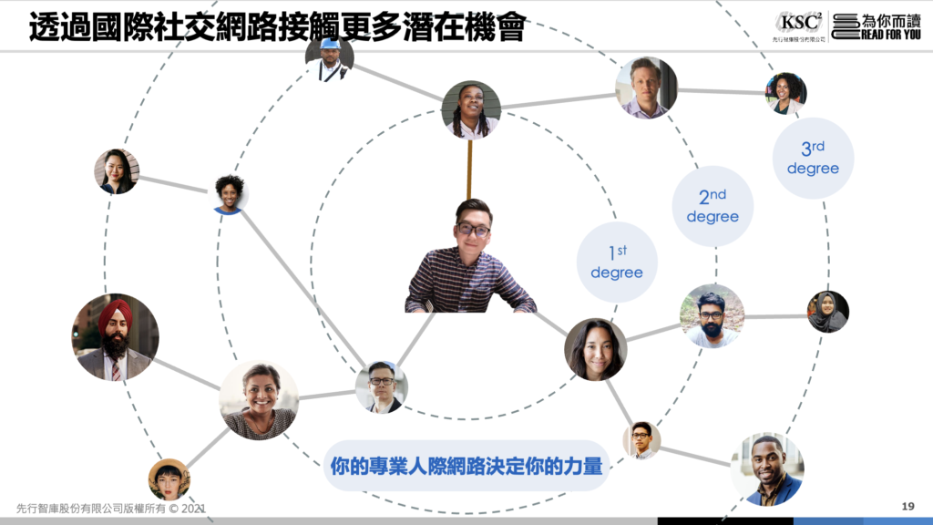 如何在LinkedIn開始經營企業自媒體?給你3個建議: