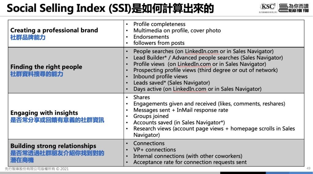 我們如何在LinkedIn中突顯自己的專業亮點?