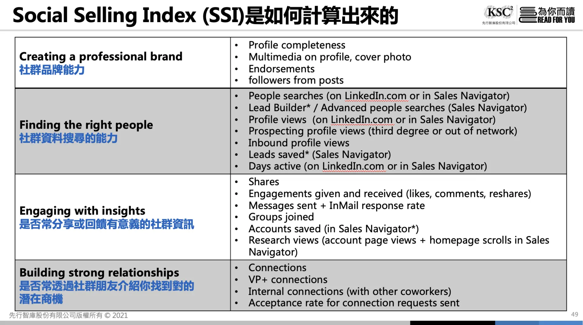 我們如何在LinkedIn中突顯自己的專業亮點？