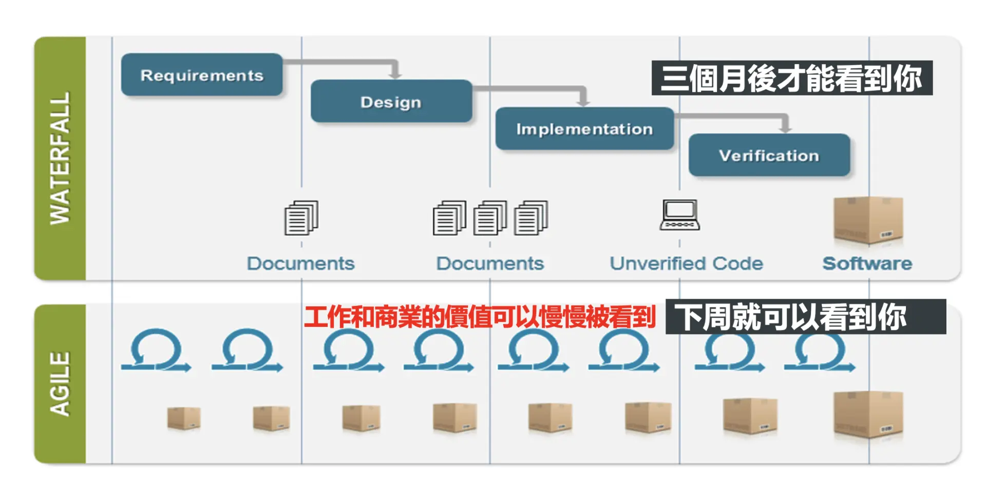 企業要組混合型團隊，卻越管越混亂？用敏捷專案管理1招解決！